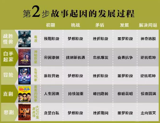 电影留学干货丨接住这把秘钥!7步就能做出一部电影!