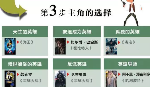 电影留学干货丨接住这把秘钥!7步就能做出一部电影!