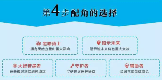 电影留学干货丨接住这把秘钥!7步就能做出一部电影!