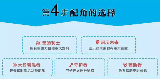 电影留学干货丨接住这把秘钥！7步就能做出一部电影！