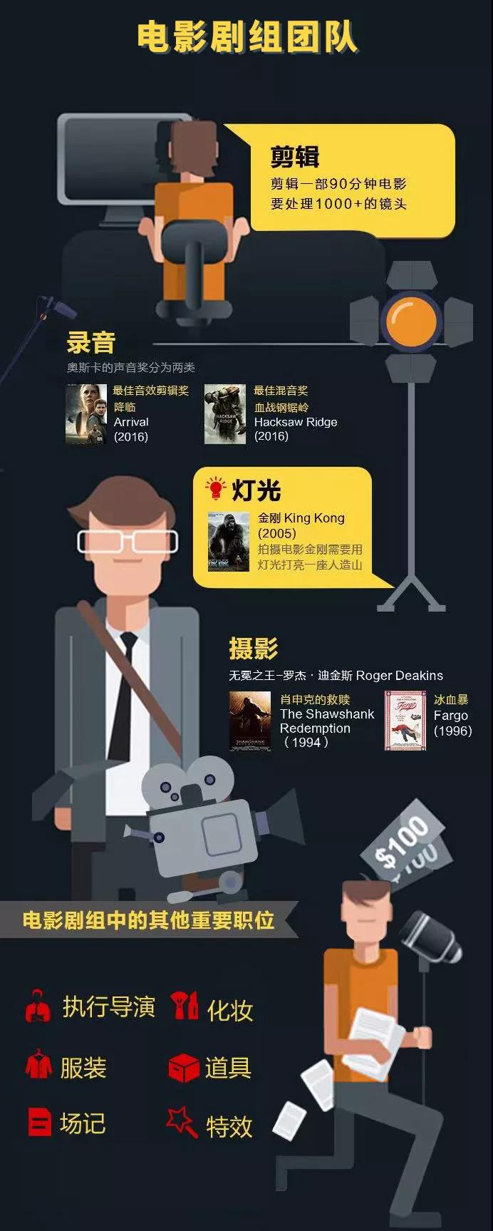 电影留学丨你离做好一个导演,还差多远。